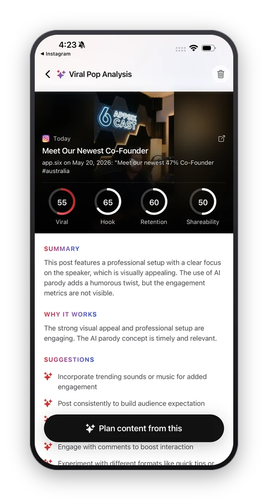 An analysis of an Instagram reel: viral, hook, retention and shareability scores above a written summary.